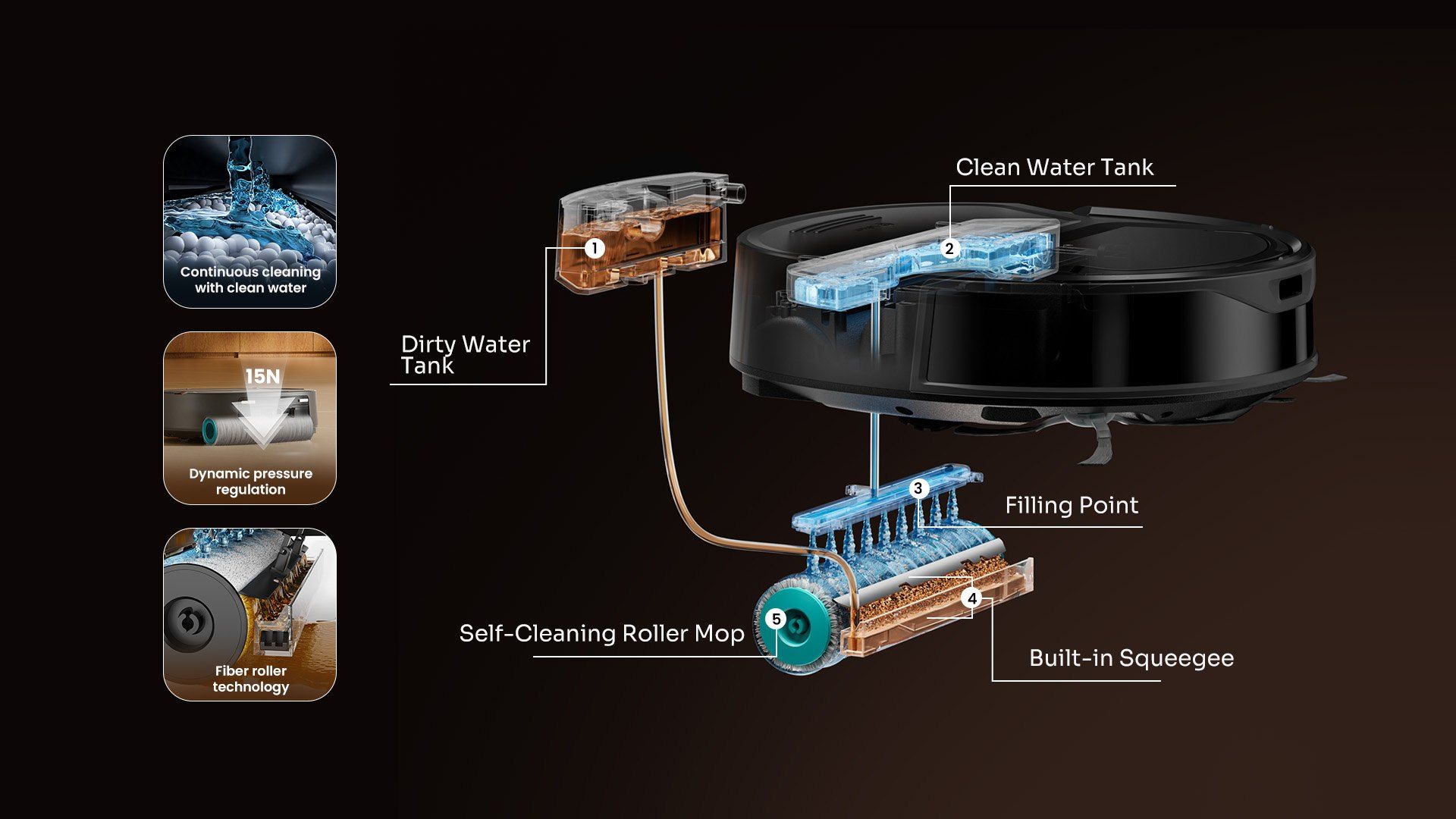 Cutaway of the Lefant M210 OMNI showing the clean water tank, dirty water tank, filling point, roller mop and built-in squeegee