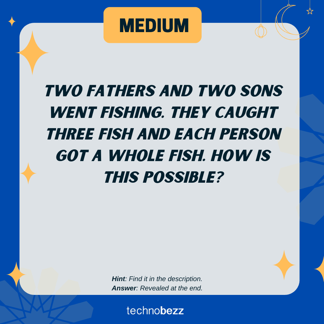 Two fathers and two sons went fishing. They caught three fish and each person got a whole fish. How is this possible?