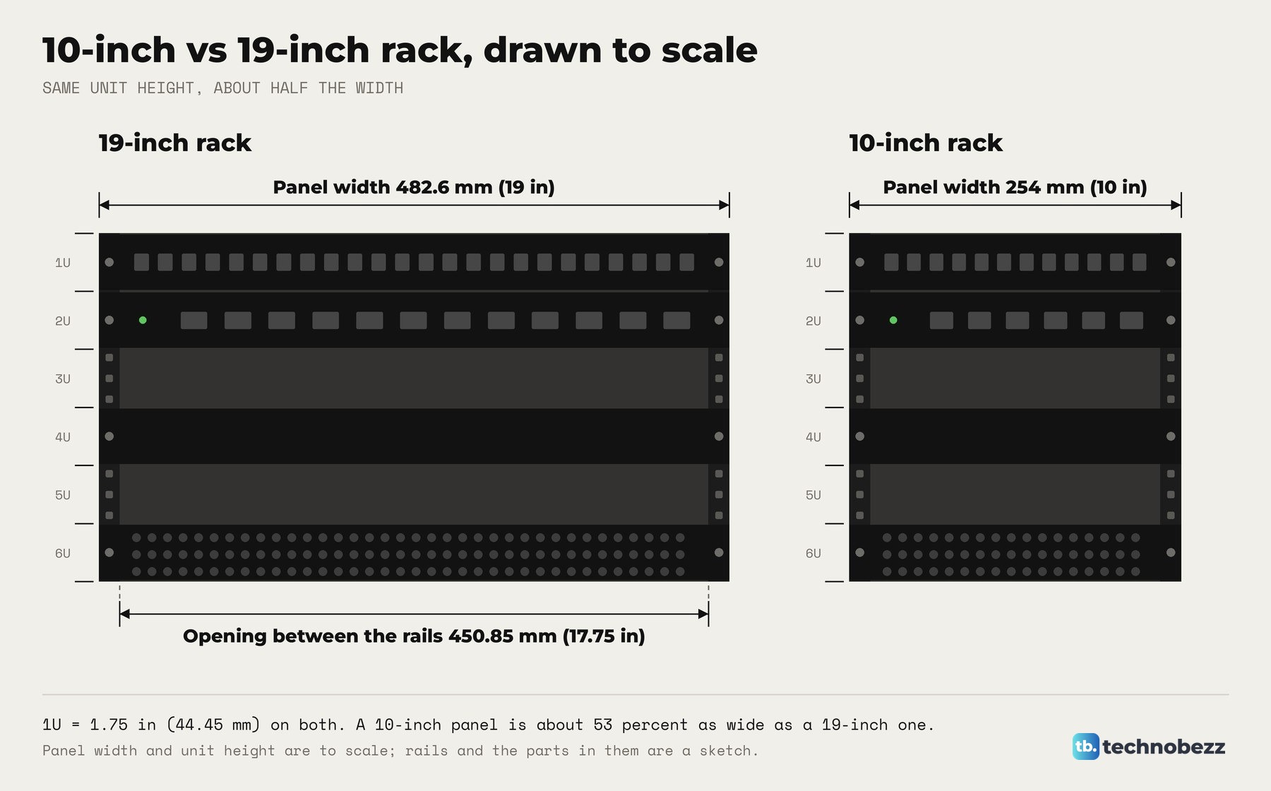 A drawing of a 10-inch and a 19-inch rack front side by side to scale with 1U marks