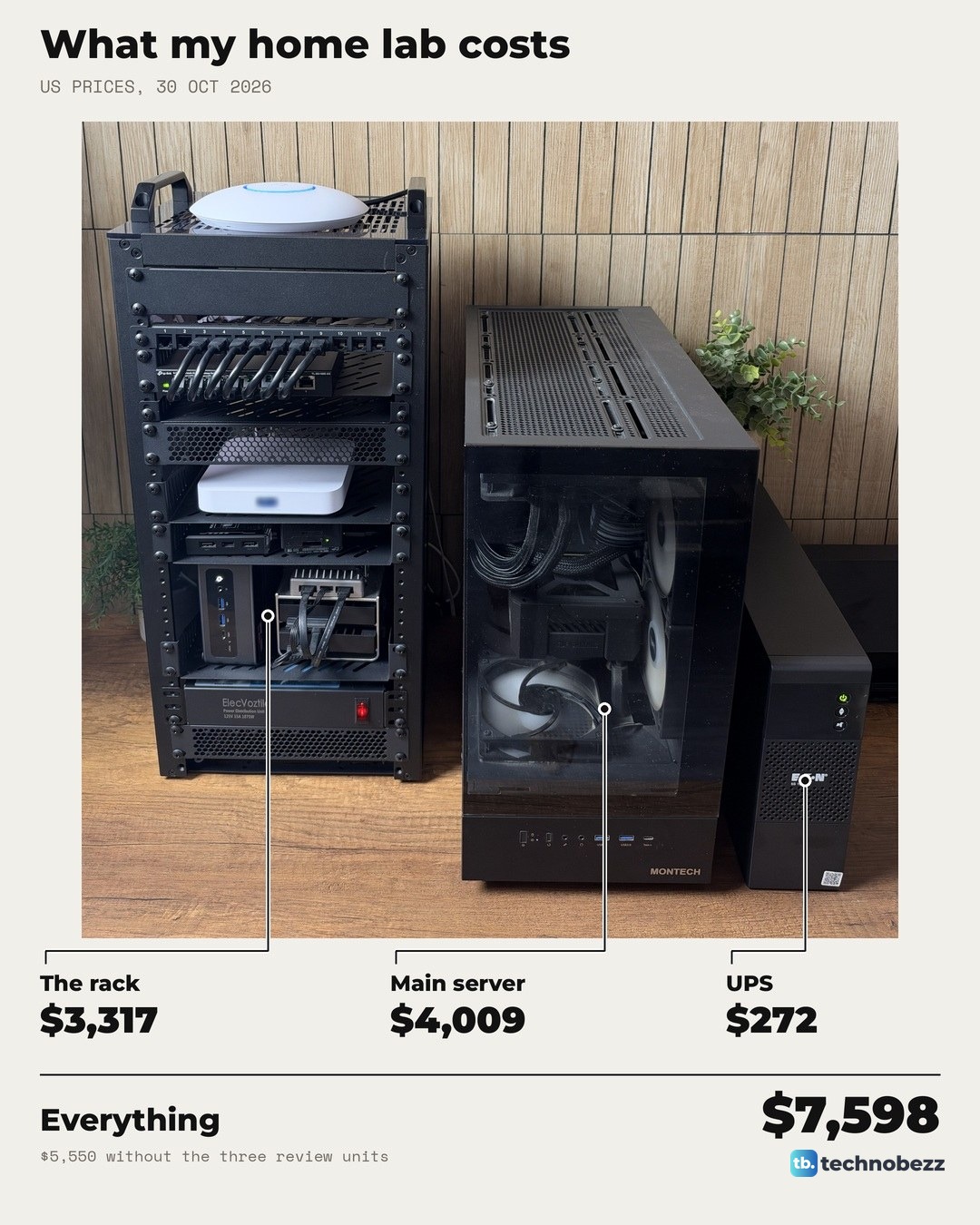 The DeskPi rack, the black tower PC and the Eaton UPS on a wood desk, with the price of each underneath