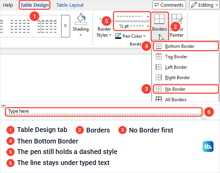Word Table Design tab with the Borders menu open, then a dashed line under text typed in a one-cell table.