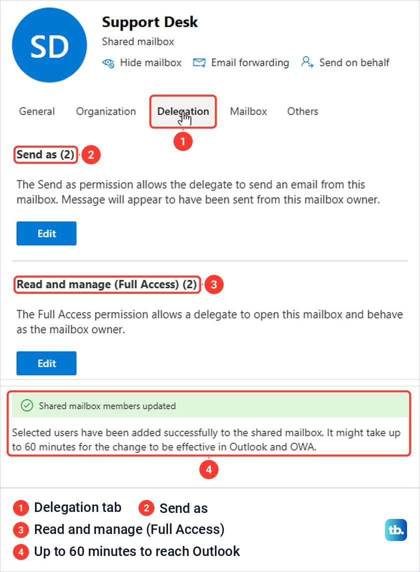 Exchange admin center Delegation tab for a shared mailbox listing Send as and Full Access members.