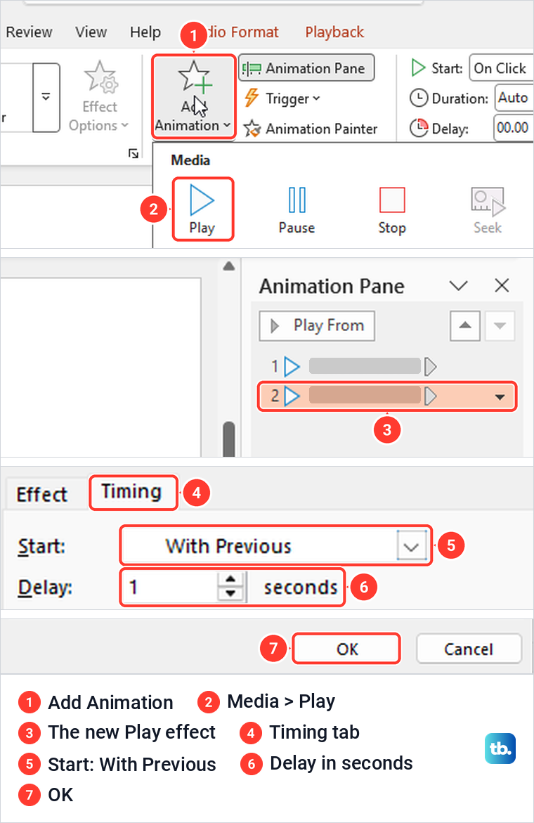 PowerPoint Add Animation menu with Play, then the Timing tab set to With Previous and 1 second.