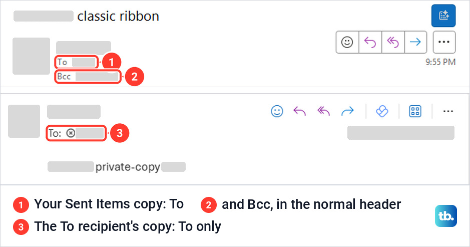 Sender's Sent Items header showing To and Bcc lines above the recipient's header showing only To.