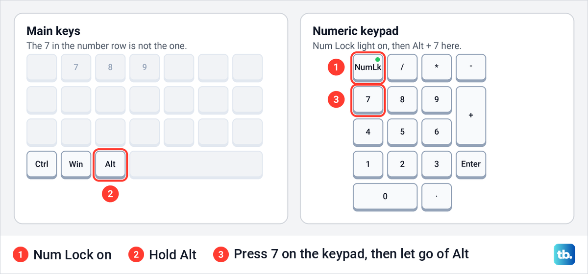 Diagram of a keyboard with Num Lock, the Alt key and 7 on the numeric keypad highlighted.