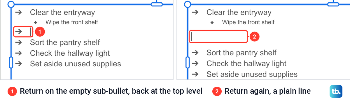 Two views of a Google Slides list, first an empty bullet back at the top level, then a plain line with no bullet.