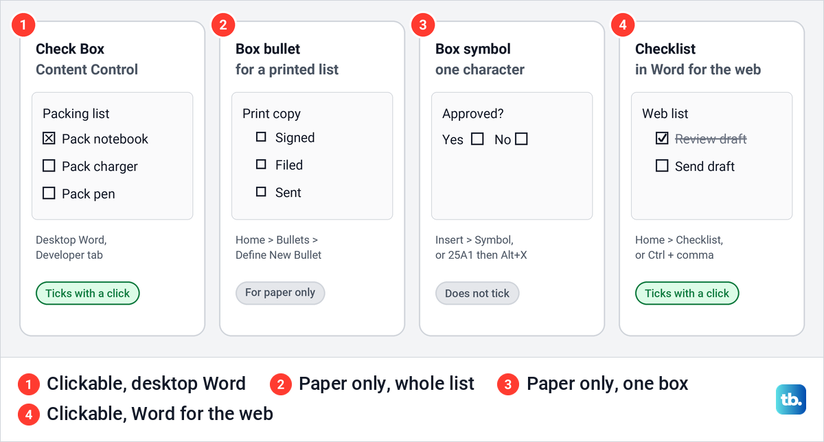 Diagram comparing four kinds of check box in Word, two that tick with a click and two for paper.