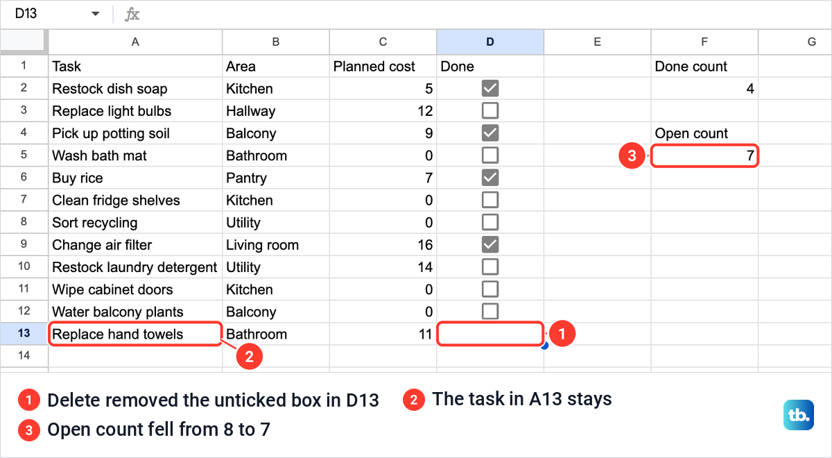 Cell D13 in a Google Sheets checklist left empty after pressing Delete on its unticked box, with its task still in A13 and the open count at 7.