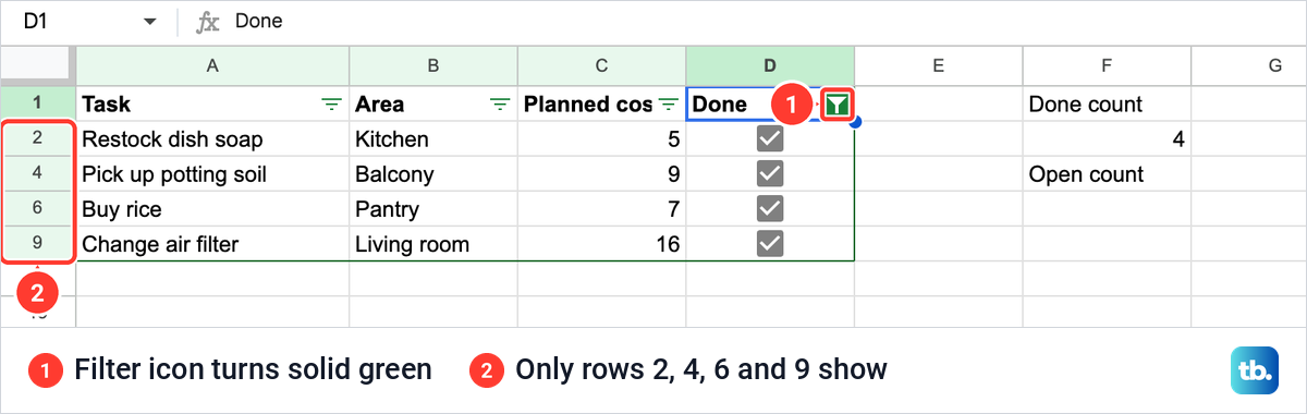 A filtered Google Sheets checklist showing only the four ticked tasks in rows 2, 4, 6 and 9.
