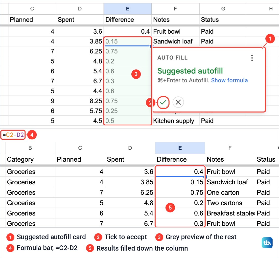 A Suggested autofill card beside a new Difference column in Google Sheets, then the column filled with the formula =C2-D2.