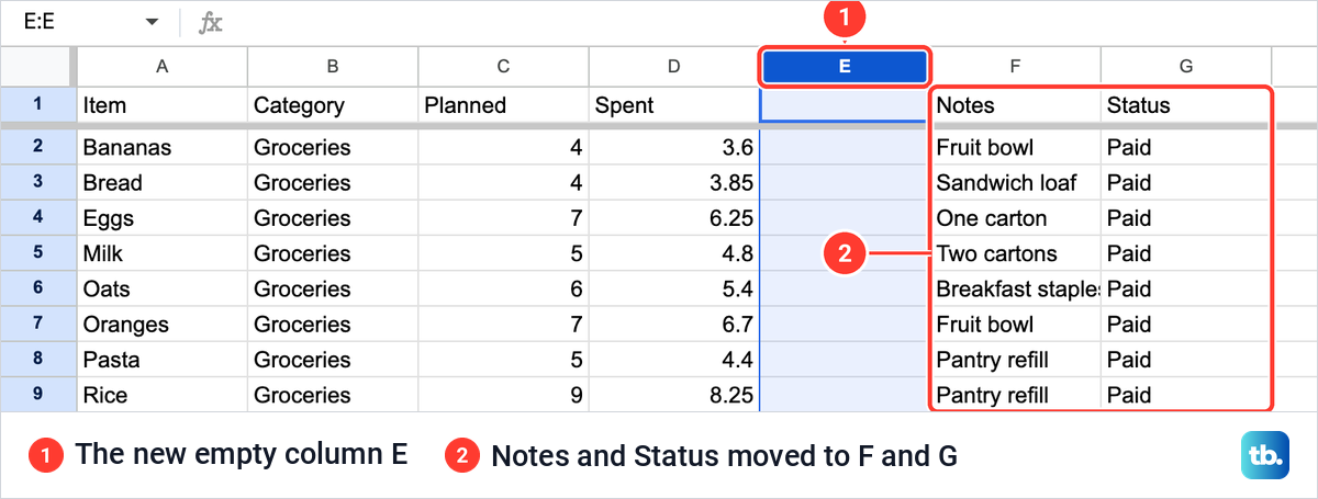 A new empty column E selected in Google Sheets between Spent and Notes, with Notes and Status moved to F and G.