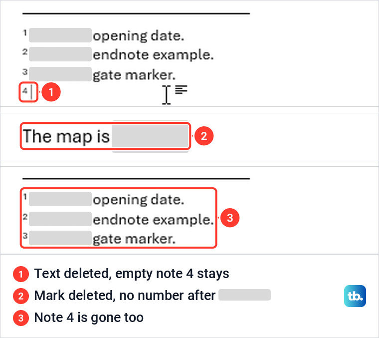 Word footnotes with an empty note 4 left behind, then the text and notes after its mark was deleted.
