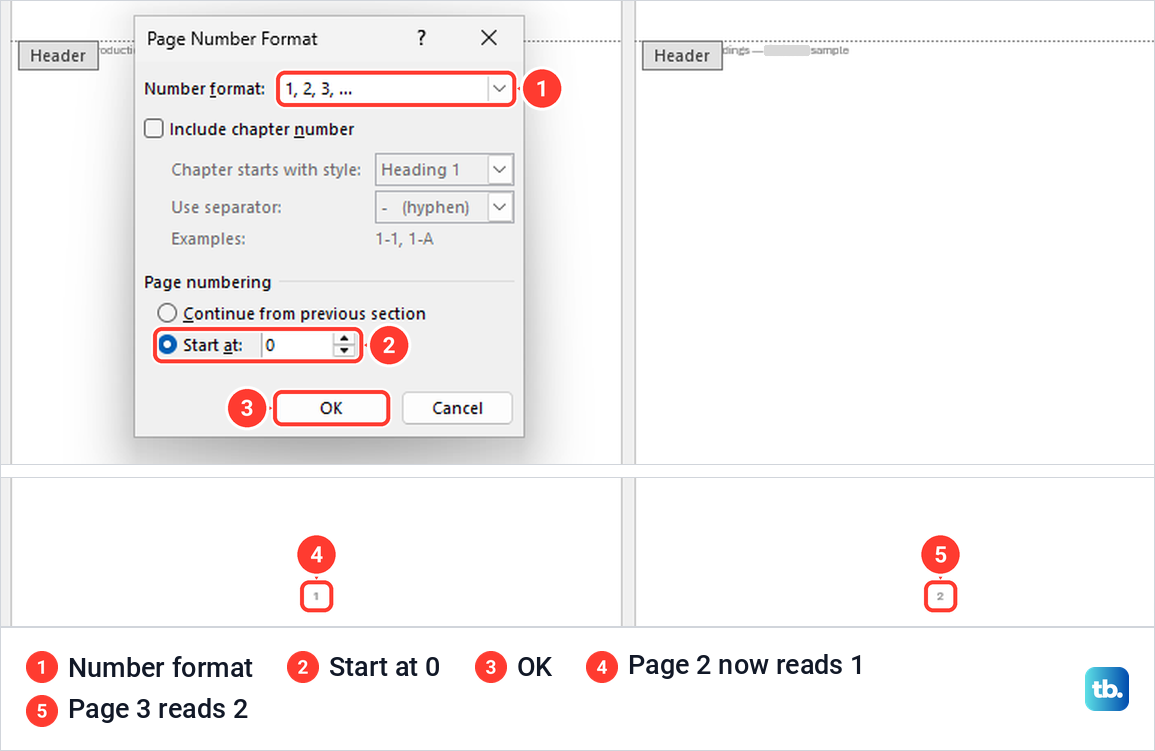 Word Page Number Format dialog with Start at set to 0, and footers reading 1 and 2.