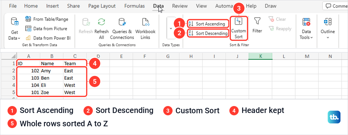 Excel for the web Data tab with Sort Ascending, Sort Descending and Custom Sort buttons.