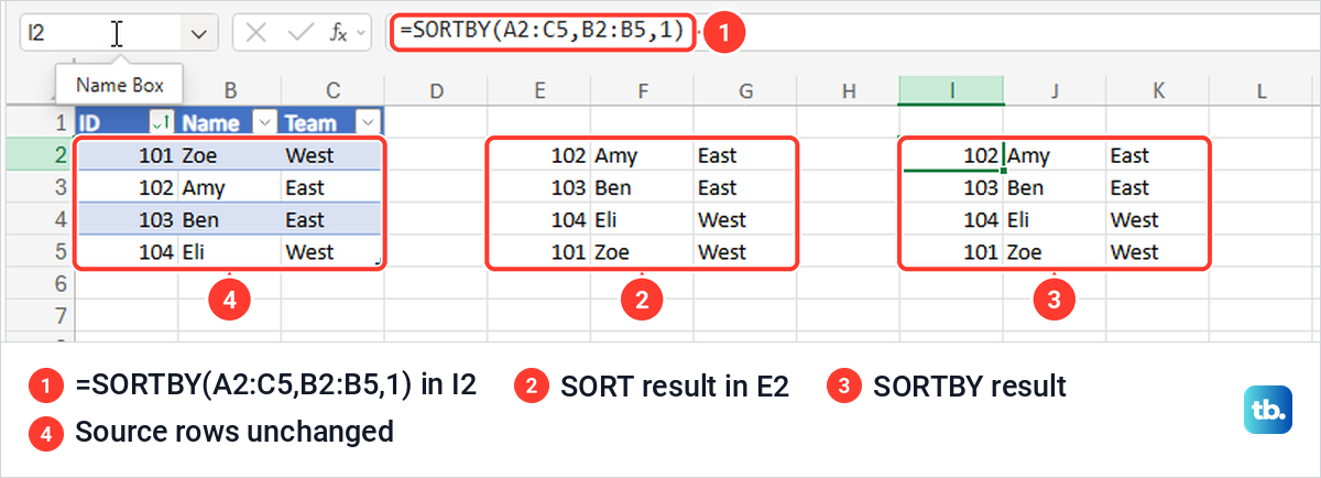 Excel for the web showing SORT and SORTBY results beside an unchanged source table.
