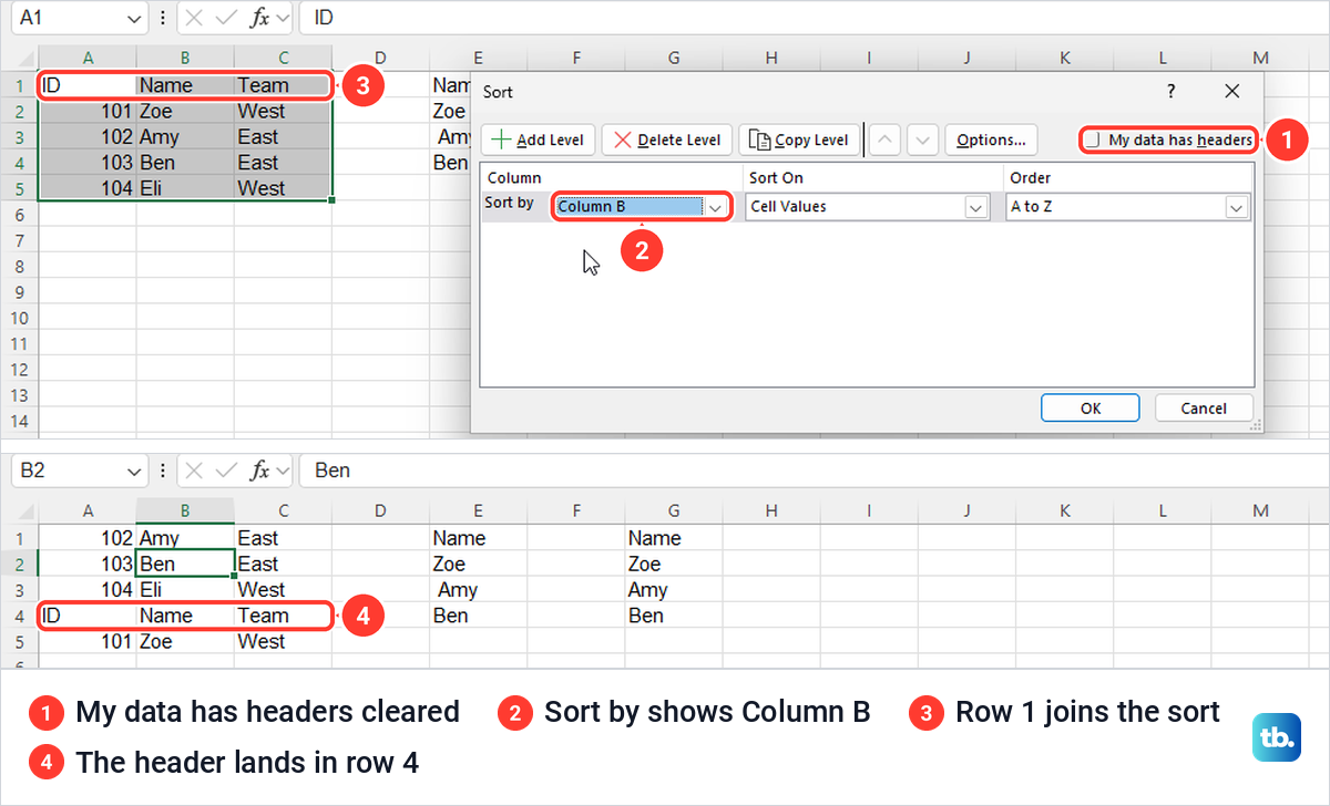 Excel Sort dialog with My data has headers cleared, and the header row sorted into row 4.