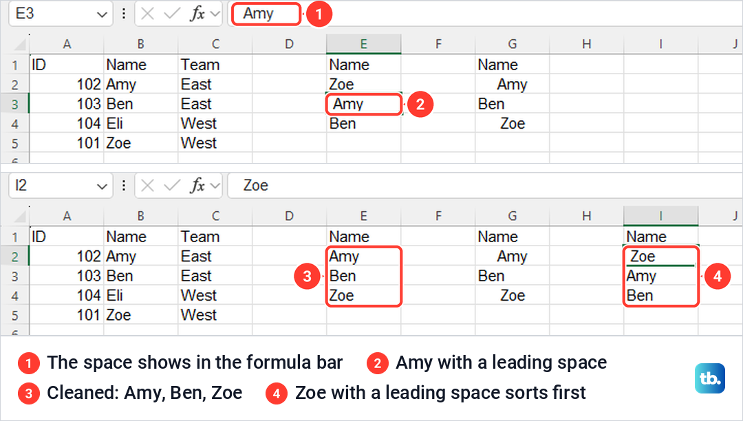 Excel name list where a leading space puts Zoe at the top of an A to Z sort.