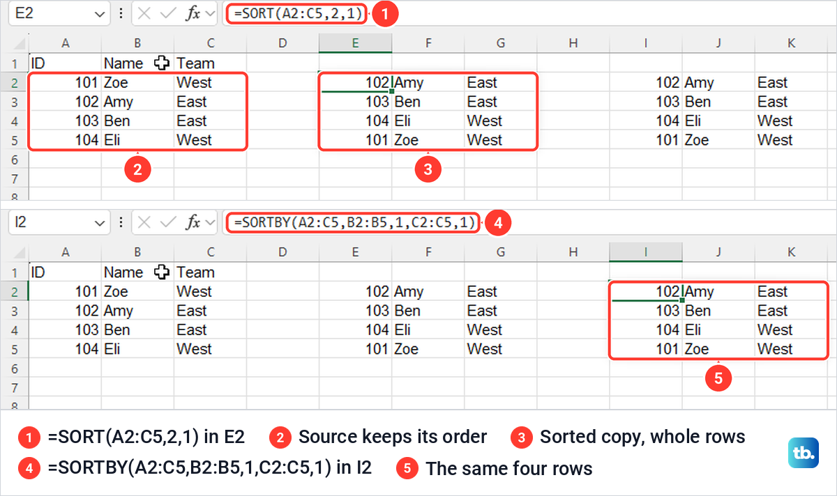 Excel SORT and SORTBY formulas showing sorted copies of a name list beside the original.