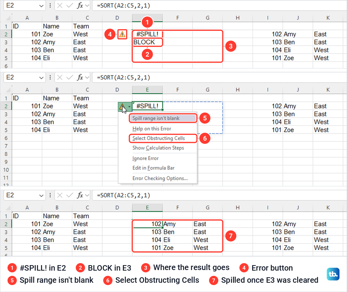 Excel SORT formula showing a SPILL error, the error menu, and the result after clearing the cell.