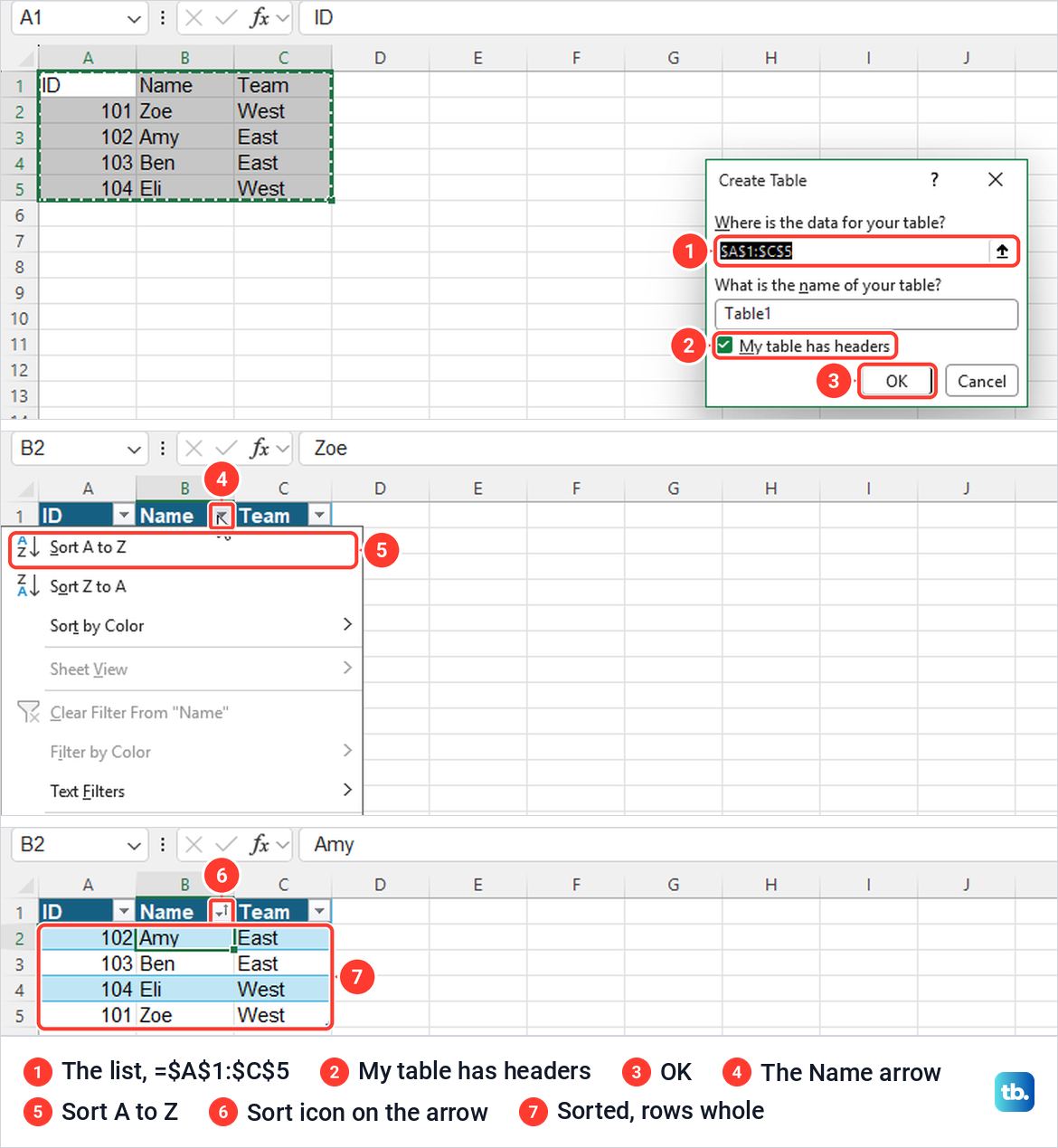 Excel Create Table box, the Name header arrow menu with Sort A to Z, and the sorted table.