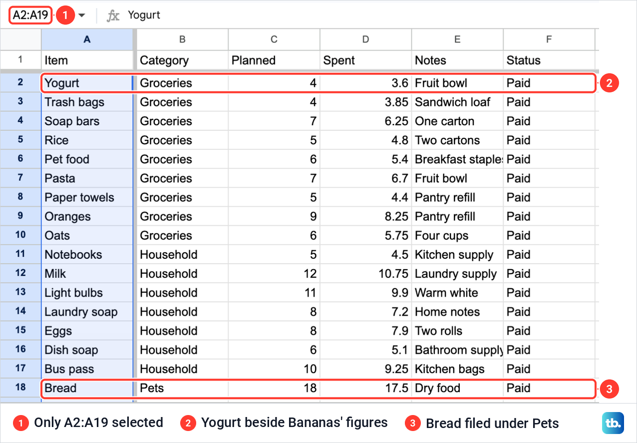 Google Sheets item column sorted on its own so the names no longer match their rows.
