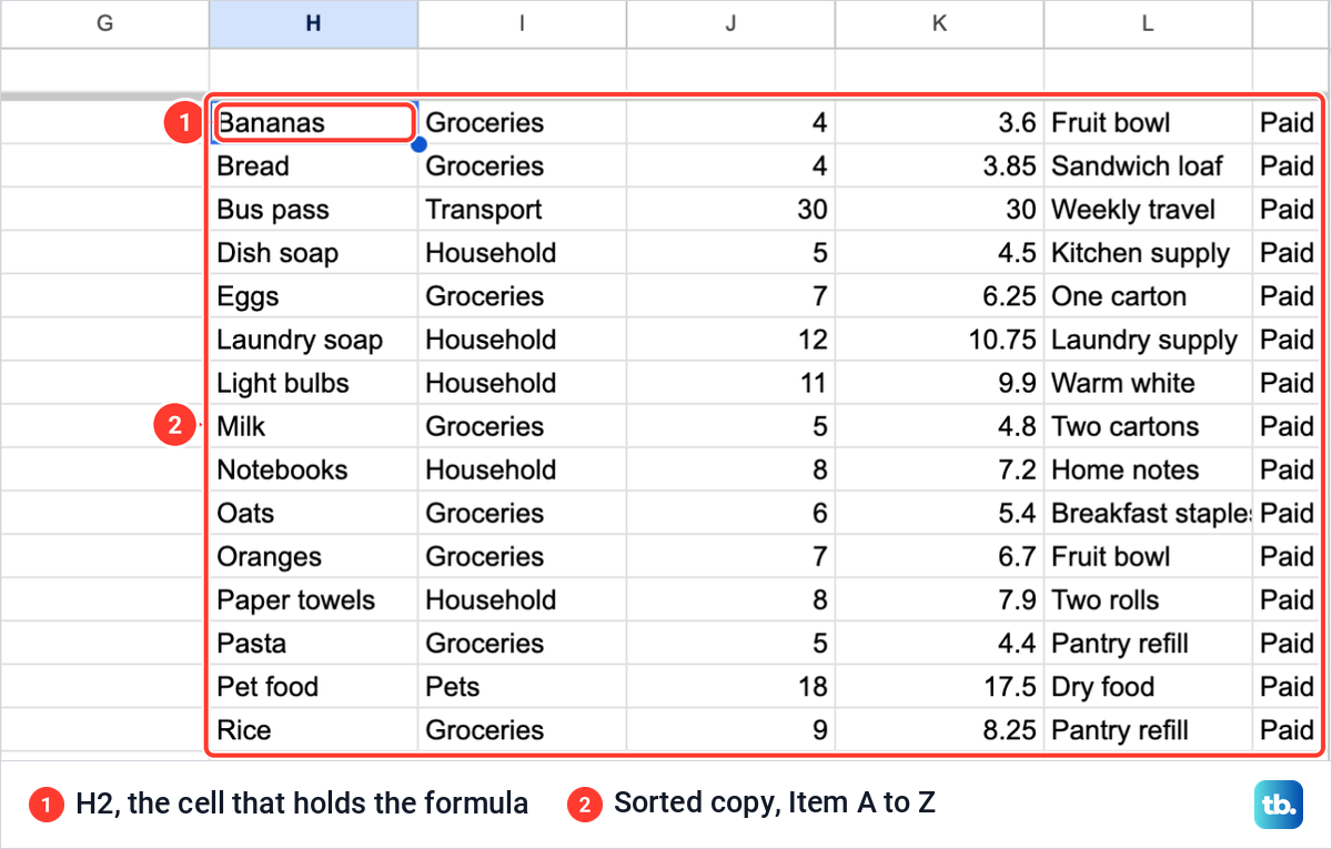Google Sheets SORT formula result listing the expenses in item order in columns H to M.