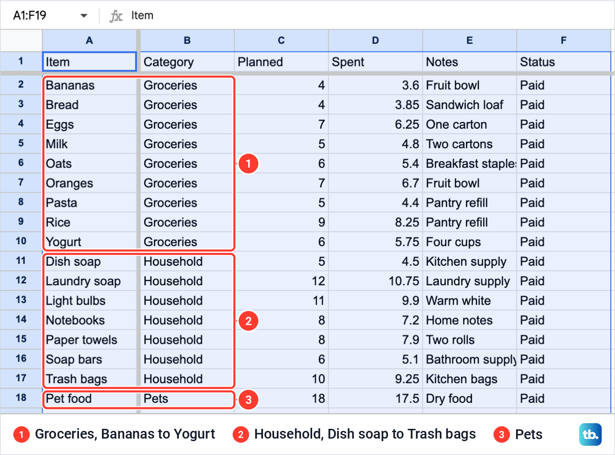 Google Sheets expenses grouped by category with items in A to Z order inside each group.
