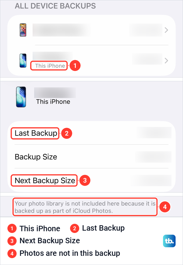 The iPhone iCloud Backups list with This iPhone and the Backup Details page with Last Backup and Next Backup Size.