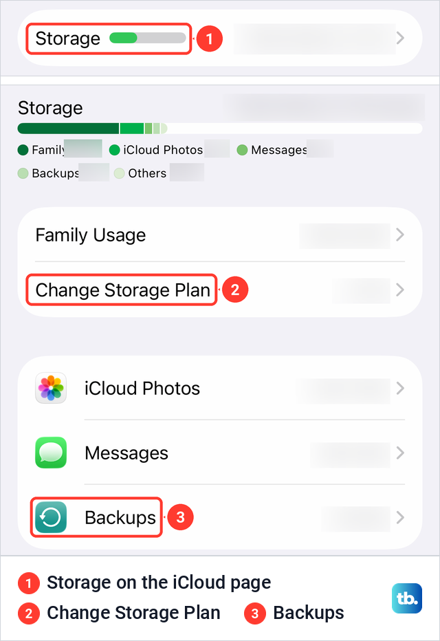 The Storage row on the iPhone iCloud page and the Manage Storage page with Change Storage Plan and Backups.