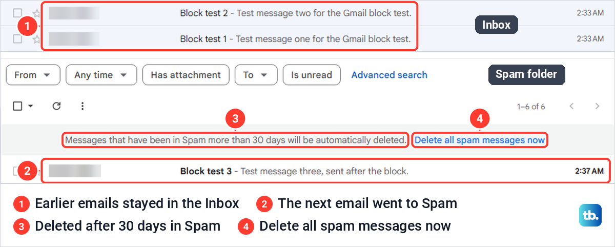Two earlier emails from a blocked sender still in the Gmail inbox above the Spam folder holding the newest one.