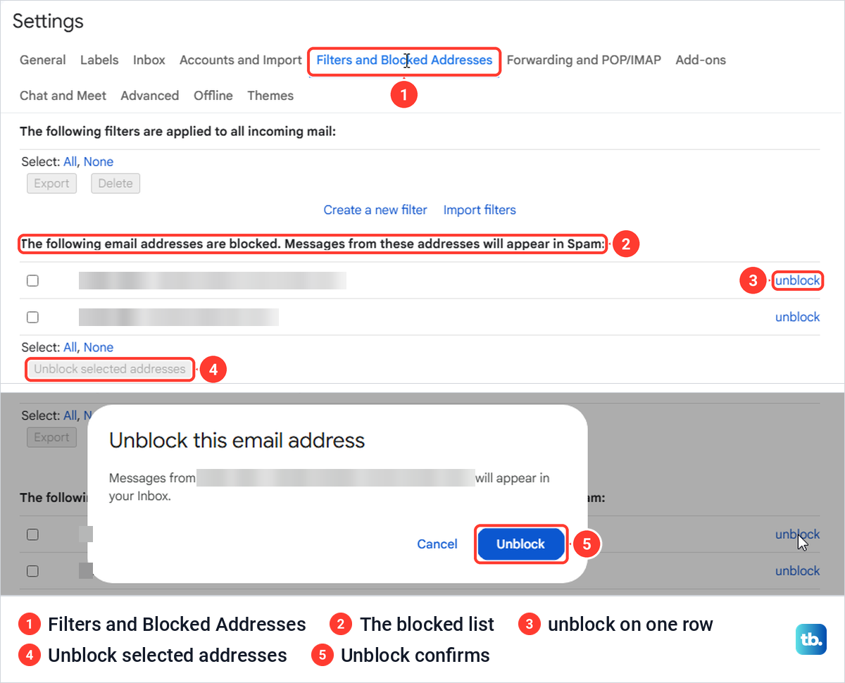 Gmail Settings Filters and Blocked Addresses tab with the blocked list and the Unblock this email address box.