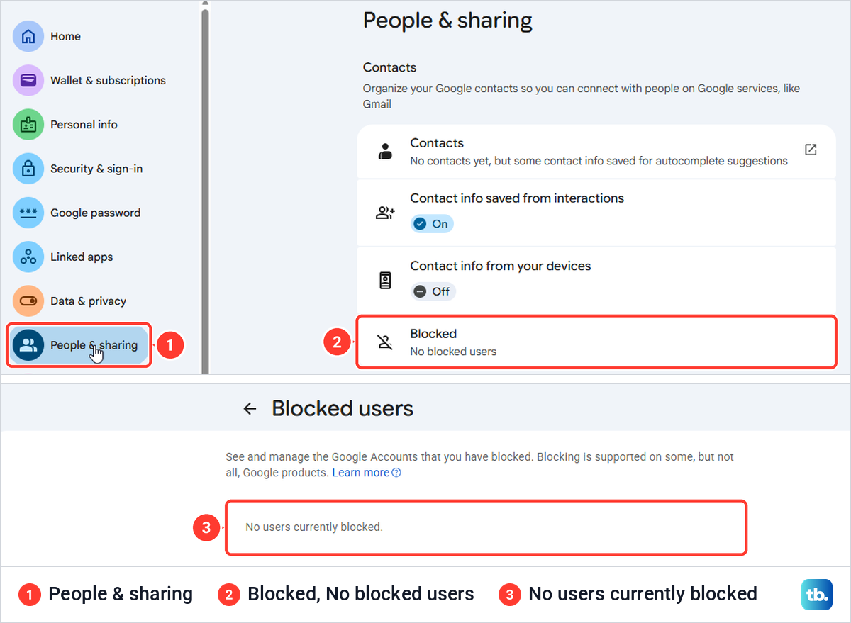 Google Account People and sharing page and Blocked users page showing no blocked users.