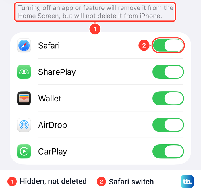 iPhone Allowed Apps and Features settings with the Safari switch and a note that hidden apps are not deleted.