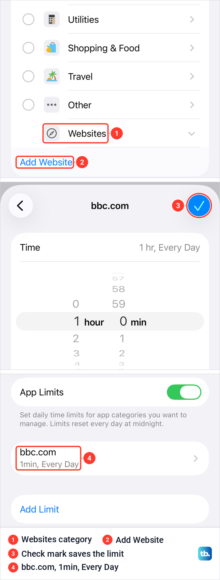 Three iPhone App Limits screens showing the Websites category, the time screen with its check mark, and a saved bbc.com limit.
