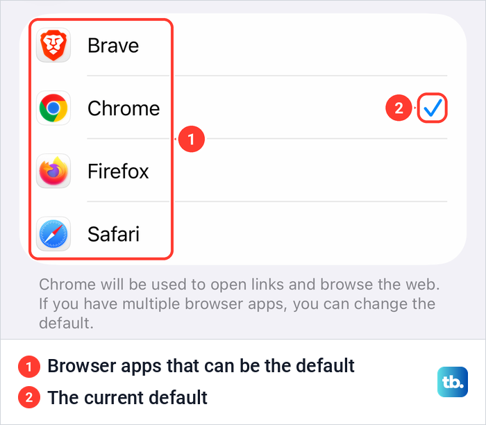 iPhone Default Browser App settings listing Brave, Chrome, Firefox and Safari with Chrome ticked.