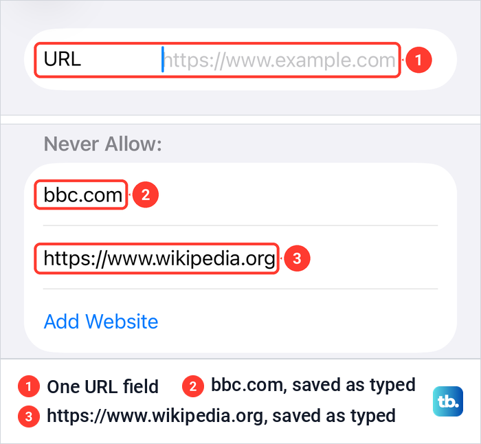 The iPhone Add Website form with one URL field, and the Never Allow list holding two saved websites.