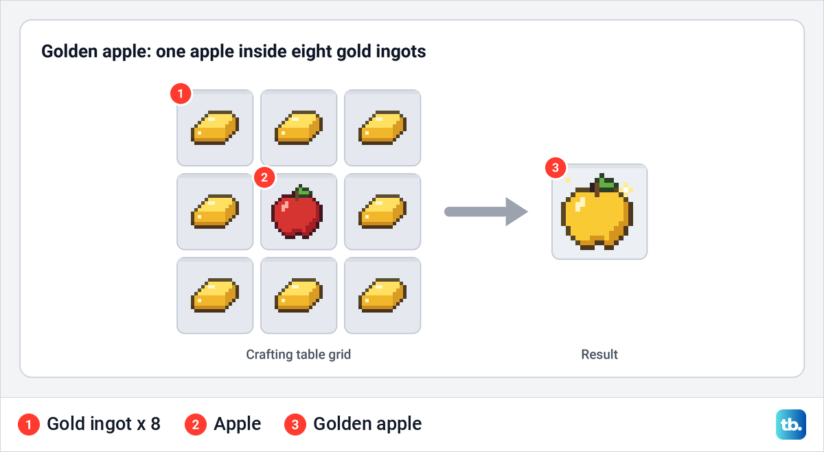 Golden apple crafting recipe with an apple in the center and eight gold ingots around it.