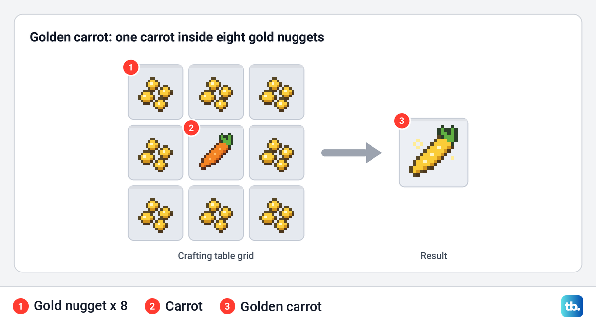 Golden carrot crafting recipe with a carrot in the center and eight gold nuggets around it.