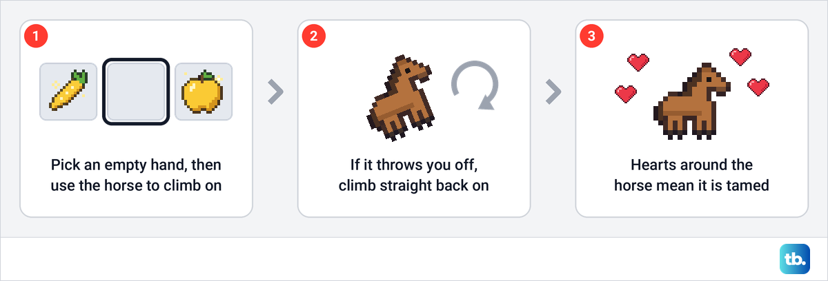 Three steps to tame a horse in Minecraft with an empty hand until hearts appear.