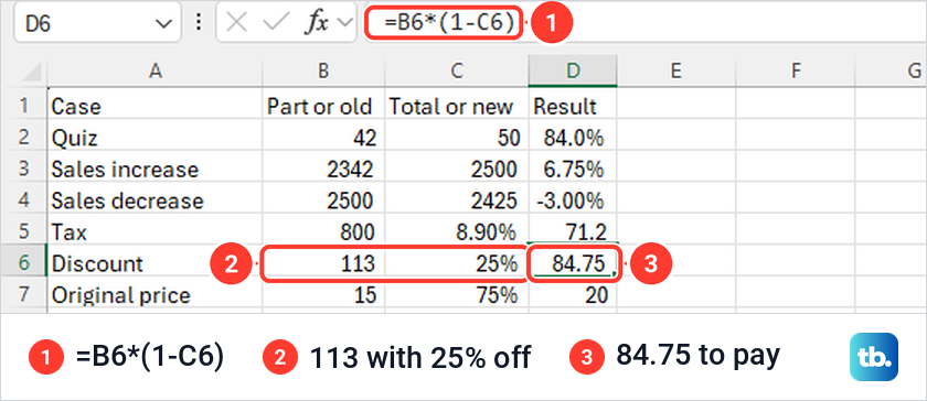 Excel sheet where =B6*(1-C6) takes 25% off 113 and returns 84.75.