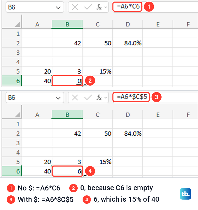 Excel for the web comparing a copied rate formula without and with dollar signs.