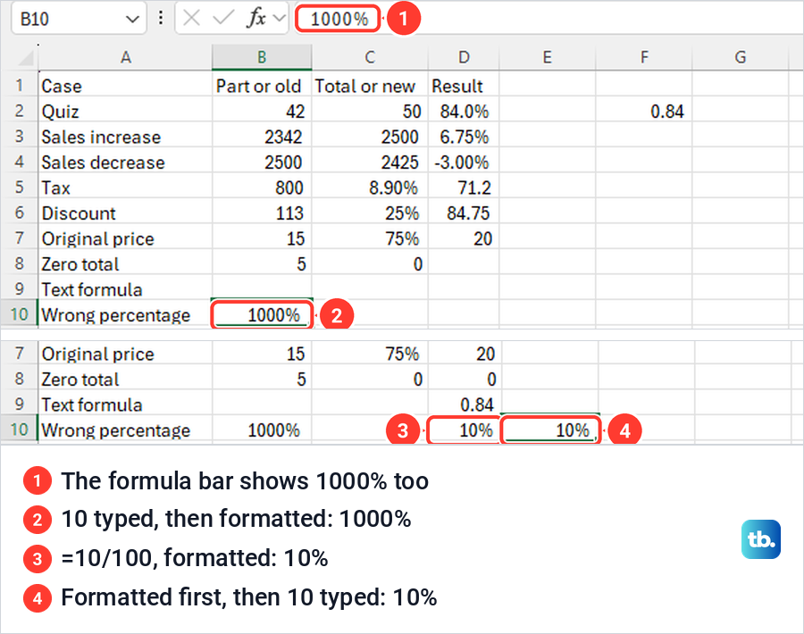 Excel cells comparing 1000% from a formatted 10 with two ways of getting 10%.