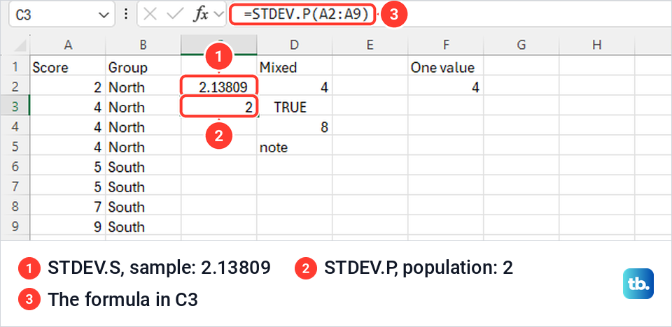 Excel cells C2 and C3 showing the sample standard deviation 2.13809 and the population result 2.