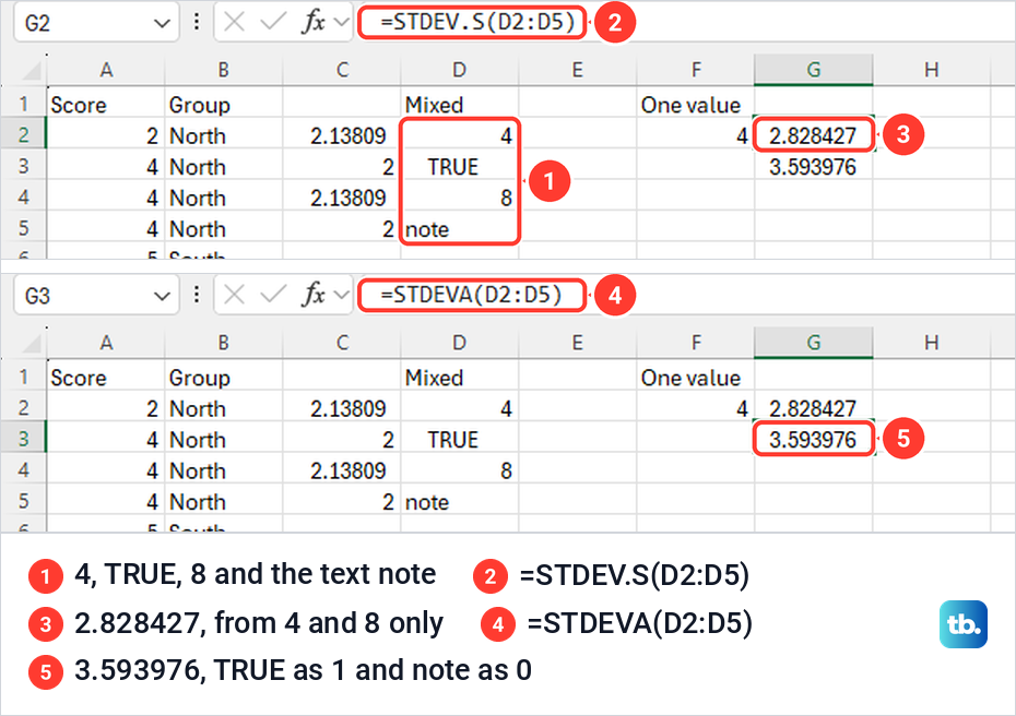 Excel Mixed column with 4, TRUE, 8 and note, with STDEV.S and STDEVA giving different results.