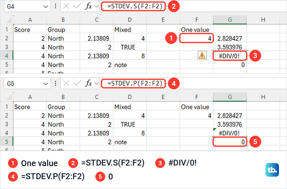 Excel showing a #DIV/0! error from STDEV.S on a single value and 0 from STDEV.P.