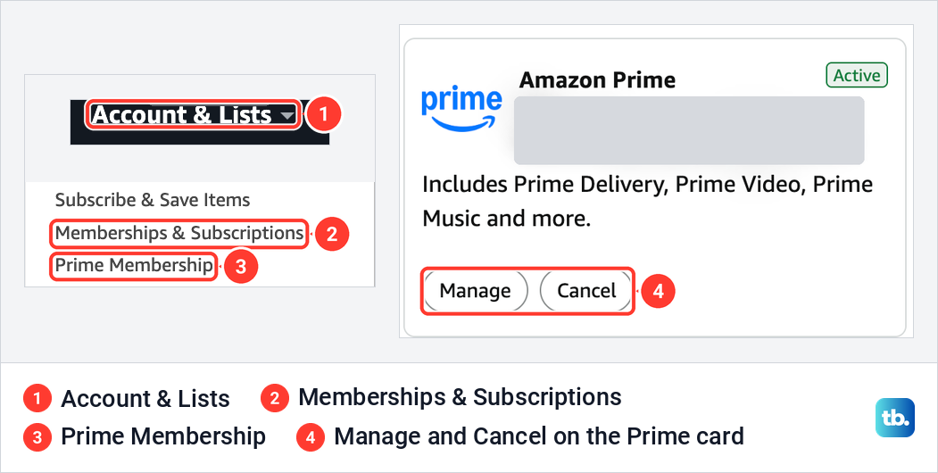 Amazon's Account and Lists menu with Memberships and Subscriptions and Prime Membership, beside the Amazon Prime card with Manage and Cancel.