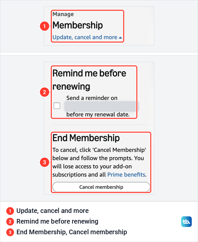 The Update, cancel and more panel on Amazon's Prime Membership page with the renewal reminder and the Cancel membership button.