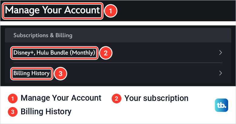 Disney+ Manage Your Account page with the subscription row and Billing History marked under Subscriptions and Billing.