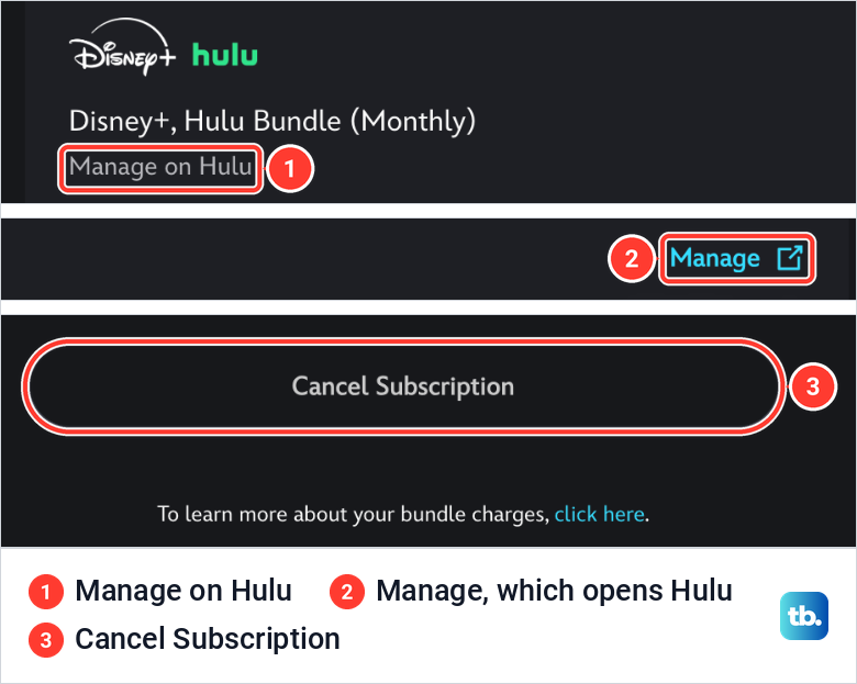 Disney+ Subscription Details page for a bundle showing the Manage on Hulu line, the Manage link and the Cancel Subscription button.