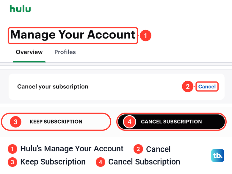 Hulu Manage Your Account page with the Cancel link, and the Keep Subscription and Cancel Subscription buttons on the next page.